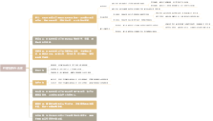 眶底骨折综合征