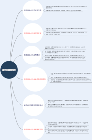 通过圈套器技术