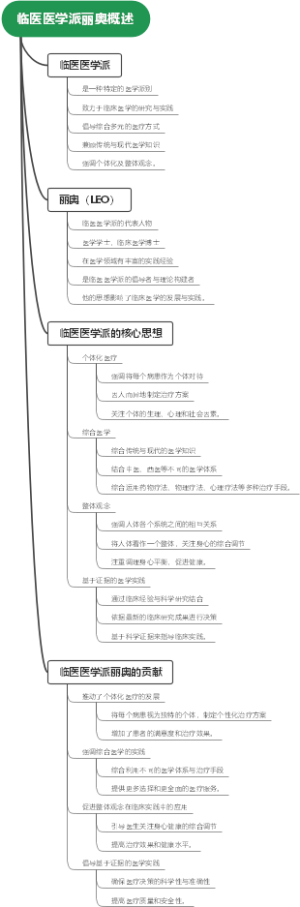 临医医学派丽奥概述