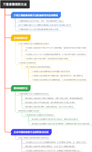 三维图像观察方法