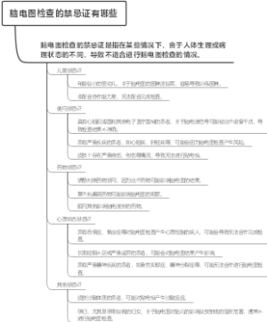 脑电图检查的禁忌证有哪些