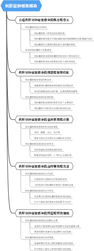 临床医学三角架位概述