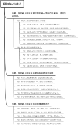 帮助病人移动法