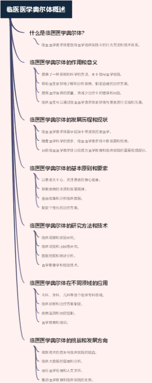 临医医学奥尔体概述