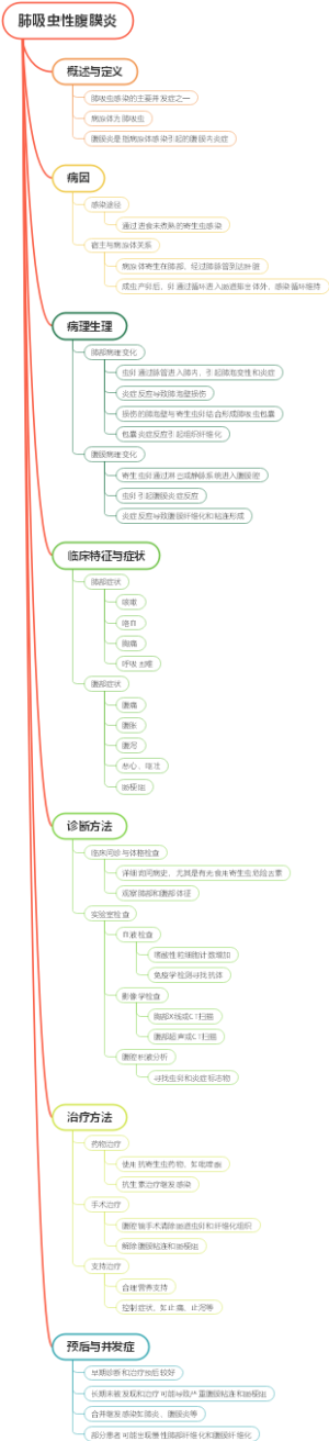 肺吸虫性腹膜炎