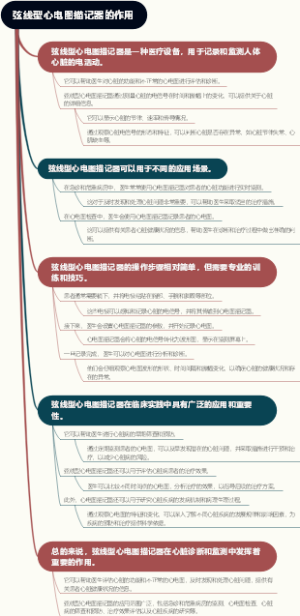 弦线型心电图描记器的作用