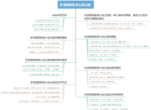 多源性阵发性心动过速