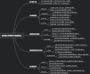 临床医学钙质沉着症概述