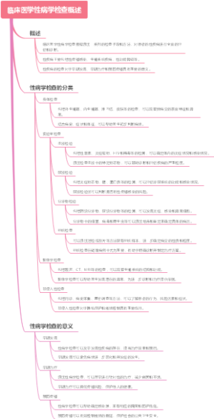临床医学性病学检查概述