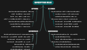 临床医学平滑肌增生症