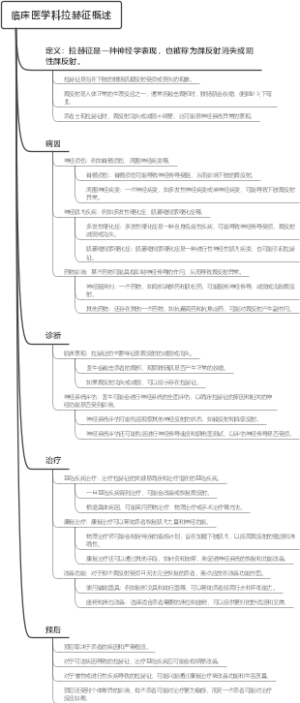临床医学科拉赫征概述