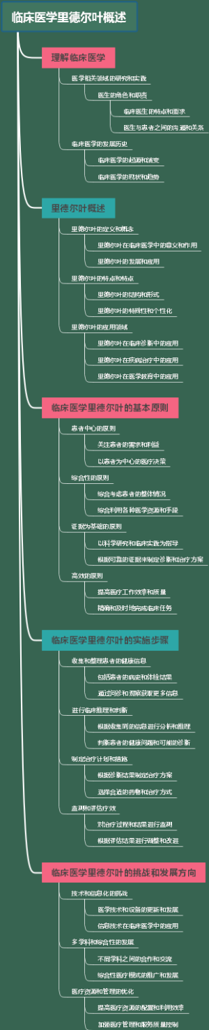 临床医学里德尔叶概述