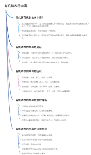 有机磷农药中毒