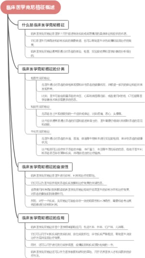 临床医学克尼格征概述