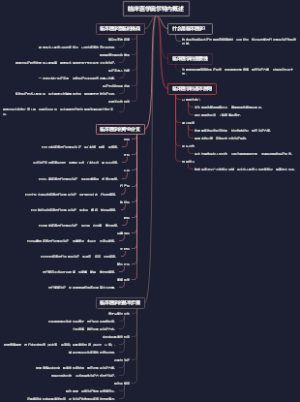 临床医学奥尔特内概述
