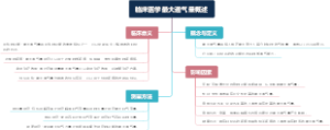 临床医学最大通气量概述