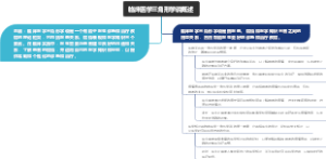 临床医学三角形学说概述