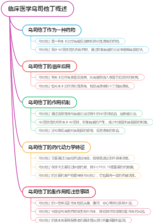 临床医学乌司他丁概述