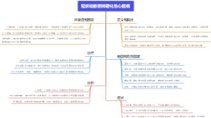 冠状动脉粥样硬化性心脏病