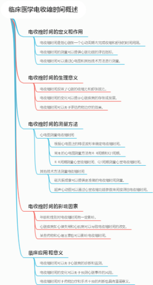 临床医学电收缩时间概述