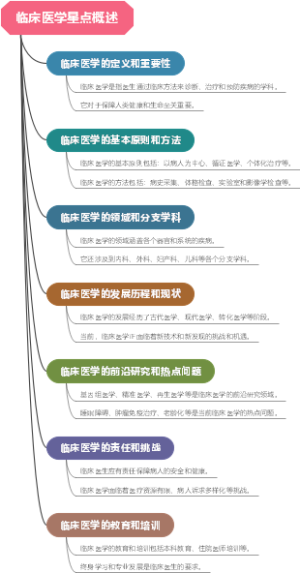 临床医学星点概述