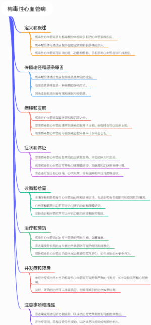 梅毒性心血管病