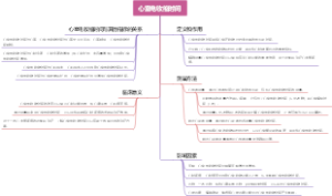 心室电收缩时间