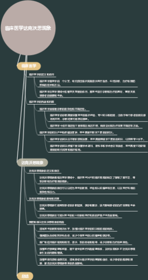 临床医学达克沃思现象