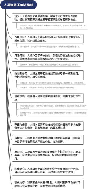 人凝血因子Ⅷ浓缩剂
