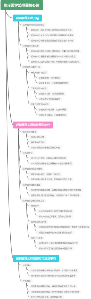 临床医学起搏器性心律