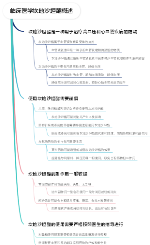 临床医学坎地沙坦酯概述