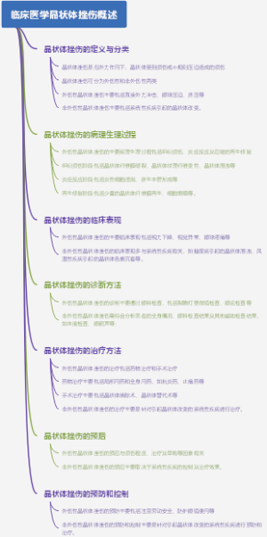 临床医学晶状体挫伤概述