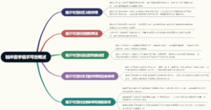 临床医学福尔可定概述
