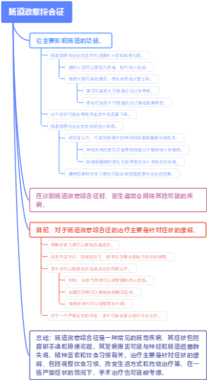 肠道激惹综合征