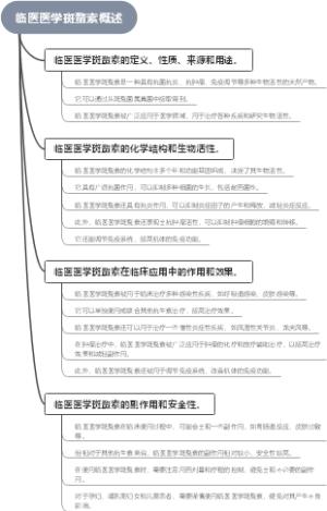 临医医学斑蝥素概述