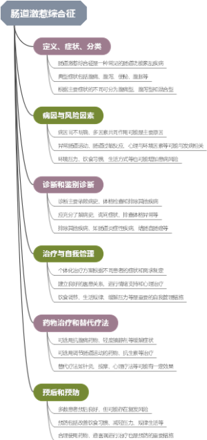 肠道激惹综合征