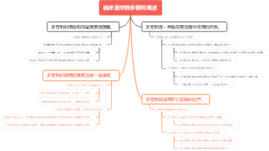 临床医学群多普利概述