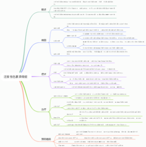 泛发性色素异常症