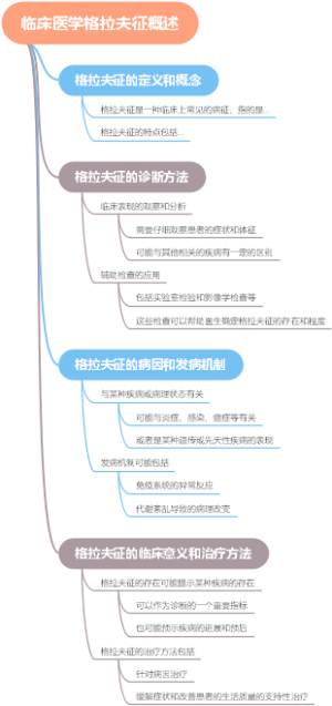临床医学格拉夫征概述