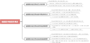 临医医学奥湿克概述