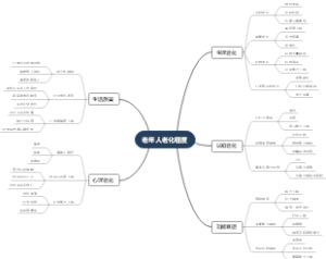 老年人老化程度