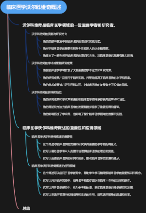 临床医学沃尔科维奇概述
