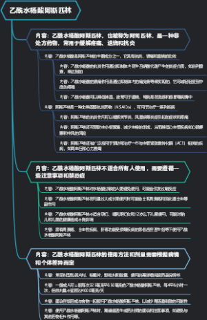 乙酰水杨酸阿斯匹林