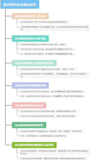 临床医学活化凝血时间