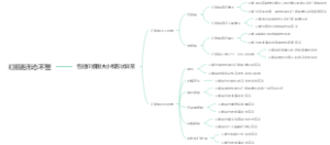 红细胞形态不整