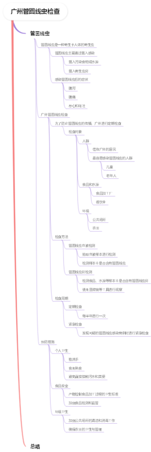 广州管圆线虫检查