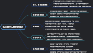 临床医学左室肥大概述