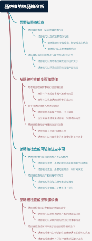 肠结核的结肠镜诊断