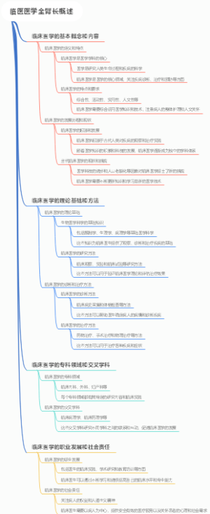 临医医学全臂长概述