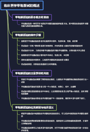 临床医学甲吡酮试验概述